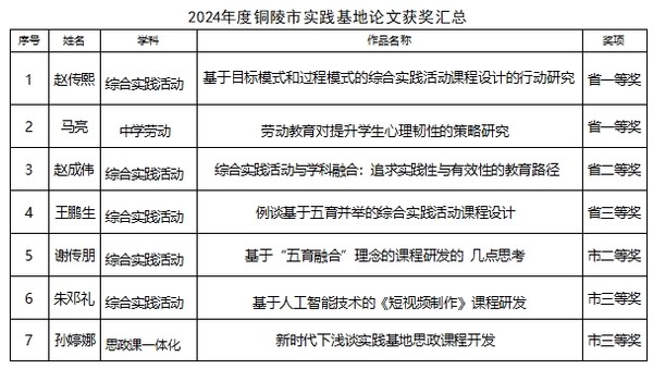 获奖名单1.png